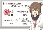  artist_name brown_hair check_translation closed_eyes collarbone folded_ponytail inazuma_(kantai_collection) kantai_collection kisaragi_yuu_(re:lucks) neckerchief open_mouth school_uniform serafuku smile solo translation_request twitter_username uniform v_arms whiteboard 