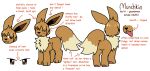 2023 ambiguous_gender andromorph animal_genitalia animal_pussy anus blush butt canine_genitalia canine_pussy close-up colored_sketch cute_fangs digital_drawing_(artwork) digital_media_(artwork) eevee feral feral_with_hair flat_colors fox_tail front_view generation_1_pokemon genitals glistening glistening_eyes glistening_hair hair intersex jackrabbit_(artist) microsoft_paint_(artwork) model_sheet munchkin_(jackrabbit) nintendo nonbinary_(lore) pawpads paws pokemon pokemon_(species) pussy rabbit_ears rear_view simple_background sketch solo trans_(lore) trans_man_(lore) white_background x_anus