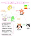 2017 :3 absurd_res accessory ambiguous_gender animate_inanimate anthro black_hair blonde_hair blue_ear_ring blue_eyes blush blush_lines blush_stickers bow_ribbon brown_hair buckteeth canid canine canis cassie_torbjornson centered_hair_bow character_name chart closed_smile daughter_(lore) digital_drawing_(artwork) digital_media_(artwork) domestic_dog elemental_creature elemental_humanoid english_description english_text eye_through_hair eyebrow_through_hair eyebrows eyeless female_(lore) flora_fauna flower flower_in_hair frannie_funbun fur furgonomic_baseball_cap furgonomic_hat furgonomic_headwear furgonomics green_body green_hair grey_body grey_fur group hair hair_accessory hair_bow hair_ribbon half-closed_eyes headshot_portrait hi_res holly_applebee human humanoid humphrey_(theycallhimcake) implant_mom_(theycallhimcake) inner_ear_fluff lagomorph leporid light_body light_skin living_plushie looking_at_viewer maggie_applebee mammal model_sheet mother_(lore) mother_and_child_(lore) mother_and_daughter_(lore) mouth_closed narrowed_eyes orange_hair parent_(lore) parent_and_child_(lore) parent_and_daughter_(lore) pink_hair plant plant_humanoid plant_mom_(theycallhimcake) plushie portrait rabbit relationship_chart ribbons smile teeth text theycallhimcake translucent translucent_hair tuft white_body white_fur yellow_eyes yellow_hair_bow