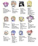  6+girls batman_(series) blanc breasts character_name character_profile chibi choujigen_game_neptune commentary compa english engrish everyone gust_(choujigen_game_neptune) histoire if_(choujigen_game_neptune) isaki_tanaka large_breasts magiquone meme multiple_girls neptune_(choujigen_game_neptune) neptune_(series) nippon_ichi_(choujigen_game_neptune) noire power_rangers pun ranguage red_(choujigen_game_neptune) simple_background the_legend_of_zelda the_legend_of_zelda:_ocarina_of_time typo vert vocaloid 