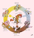  2016 angel_(mlp) avian derpy_hooves_(mlp) docwario equine female fluttershy_(mlp) friendship_is_magic gilda_(mlp) gryphon hexafusion hippogryph lagomorph mammal meme my_little_pony pegasus rabbit wings 