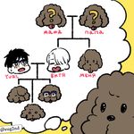  ? black_hair blue-framed_eyewear blush closed_eyes cyrillic dog eugenio2nd family_tree glasses imagining katsuki_yuuri makkachin multiple_boys open_mouth relationship_graph russian smile thought_bubble tongue tongue_out translated viktor_nikiforov white_hair yawning yuri!!!_on_ice 