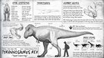  2_fingers 3_toes ambiguous_gender avian bird bone dinosaur fight hadrosaurs hunting information male parasaurolophus size_difference skull smaller_male teeth the_isle theropod toes tyrannosaurus_rex 