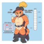 anthro belt blue_background boots breath cape claws cleanplague clothing confident dialogue domestic_cat donation_drive dreamworks felid feline felis footwear fur fuzzy green_eyes hand_on_hip hat headgear headwear looking_at_viewer male mammal meter number open_mouth open_smile orange_body orange_fur puss_in_boots_(dreamworks) puss_in_boots_(franchise) raised_arm shoes simple_background smile solo standing tabby_cat text tongue tongue_out url whiskers