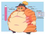 anthro belly big_belly blue_background bodily_fluids boots breath cape claws cleanplague clothing dialogue domestic_cat donation_drive dreamworks felid feline felis footwear fur fuzzy green_eyes half-closed_eyes hat headgear headwear hi_res huge_belly looking_at_viewer male mammal meter moobs narrowed_eyes number obese obese_anthro obese_male open_mouth orange_body orange_fur overweight overweight_anthro overweight_male panting puss_in_boots_(dreamworks) puss_in_boots_(franchise) shoes simple_background solo standing stuttering sweat tabby_cat text tired tired_eyes url weight_gain whiskers