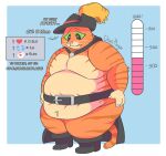 anthro belly belt big_belly blue_background boots cape claws cleanplague clenched_teeth clothing dialogue domestic_cat donation_drive dreamworks felid feline felis footwear fur fuzzy green_eyes gulp_(sound_effect) hat headgear headwear looking_down male mammal meter nervous number orange_body orange_fur overweight overweight_anthro overweight_male puss_in_boots_(dreamworks) puss_in_boots_(franchise) shoes simple_background solo standing tabby_cat teeth text url weight_gain whiskers