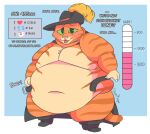 anthro belly belt big_belly blue_background boots breath cape cleanplague clothing dialogue domestic_cat donation_drive dreamworks felid feline felis footwear fur fuzzy green_eyes hat headgear headwear looking_at_viewer male mammal meme meter moobs number obese obese_anthro obese_male open_belt open_mouth orange_body orange_fur overweight overweight_anthro overweight_male panting puss_in_boots_(dreamworks) puss_in_boots_(franchise) shoes simple_background solo standing tabby_cat teeth text tired until_it_snaps url weight_gain whiskers