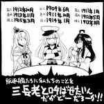  :d ahoge bare_shoulders black_gloves braid commentary crossed_arms crown cup detached_sleeves double_bun dress flying_sweatdrops french_braid gangut_(kantai_collection) gloves greyscale hairband hat headgear jacket japanese_clothes jewelry kantai_collection kongou_(kantai_collection) long_hair long_sleeves mini_crown monochrome multiple_girls necklace nontraditional_miko off-shoulder_dress off_shoulder open_mouth peaked_cap sakazaki_freddy saucer scar smile sweatdrop teacup trait_connection translated v-shaped_eyebrows warspite_(kantai_collection) white_dress white_jacket wide_sleeves |_| 