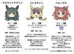  3girls absurdres blonde_hair blue_eyes braid brown_hair commentary_request ear_covers ear_ornament fang fujita_kotone gakuen_idolmaster gloom_(expression) green_eyes green_hair hanami_saki head_only highres horse_girl idolmaster kemonomimi_mode kopperion long_hair low_twin_braids multiple_girls re;iris_(idolmaster) simple_background skin_fang translation_request tsukimura_temari twin_braids two_side_up umamusume white_background yellow_eyes 
