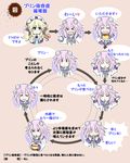  blonde_hair blue_eyes closed_eyes d-pad d-pad_hair_ornament doria_(5073726) food hair_ornament histoire long_hair multiple_girls neptune_(choujigen_game_neptune) neptune_(series) o_o pudding purple_eyes purple_hair short_hair smile translated twintails vicious_cycle_of_drug_addiction 