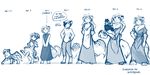  2017 age_chart age_difference anthro apron baby balancing carrying carrying_baby casual_nudity chart chest_tuft clothed clothing collar comparison cradling cub dialogue digitigrade dress duo eating english_text featureless_crotch feline female feral fluffy fluffy_tail fur hand_on_hip hands_behind_back hands_on_hips hi_res keidran leopard lineup maeve_(twokinds) mammal monochrome mother nude one_leg_up parent pawpads simple_background size_difference sketch smile snow_leopard solo spots spotted_fur teenager text tom_fischbach tuft twokinds webcomic white_background young 