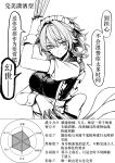  1girl absurdres apron back_bow between_fingers bow braid breasts chinese_commentary chinese_text closed_mouth commentary_request graph greyscale hair_bow highres holding holding_knife izayoi_sakuya knife knives_between_fingers light_smile long_hair looking_at_viewer maid maid_headdress monochrome puffy_short_sleeves puffy_sleeves radar_chart short_sleeves solo touhou translation_request twin_braids waist_apron wrist_cuffs yangsan_(2991076090) 