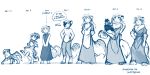  2017 age_chart age_difference anthro apron baby balancing barefoot carrying carrying_baby casual_nudity chart chest_tuft clothed clothing collar comparison cradling cub dialogue digitigrade dress duo eating english_text featureless_crotch feline female feral fluffy fluffy_tail fur hand_on_hip hands_behind_back hands_on_hips hi_res keidran leopard lineup maeve_(twokinds) mammal monochrome mother nude one_leg_up parent pawpads simple_background size_difference sketch smile snow_leopard solo spots spotted_fur teenager text tom_fischbach tuft twokinds webcomic white_background young 