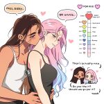  2girls akanichiyu alien_stage black_camisole blue_hair breasts brown_hair camisole commentary dark-skinned_female dark_skin english_commentary english_text grey_eyes hair_over_shoulder hand_on_another's_stomach heart highres hyuna_(alien_stage) kiss kiss_meter_(meme) kissing_neck long_hair meme mizi_(alien_stage) multicolored_hair multiple_girls pink_hair smile two-tone_hair very_long_hair yuri 