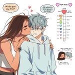  1boy 1girl akanichiyu alien_stage black_nails brown_hair closed_eyes commentary dark-skinned_female dark_skin earrings english_commentary english_text green_eyes grey_hair hands_on_another's_shoulders heart highres hood hoodie hyuna_(alien_stage) jewelry kiss kiss_meter_(meme) kissing_cheek long_hair meme short_hair smile very_long_hair very_short_hair white_hoodie 