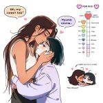  2girls akanichiyu alien_stage black_hair brown_hair closed_eyes commentary dark-skinned_female dark_skin english_commentary english_text heart highres hyuna_(alien_stage) kiss kiss_meter_(meme) kissing_cheek kissing_forehead long_hair meme multiple_girls purple_eyes purple_sweater short_hair sua_(alien_stage) sweater very_long_hair yuri 