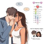  ... 1boy 1girl akanichiyu alien_stage brown_hair commentary dark-skinned_female dark_skin english_commentary english_text grey_eyes grey_jacket heart highres hyuna_(alien_stage) jacket jacob_(alien_stage) kiss kiss_meter_(meme) kissing_hand long_hair meme scar scar_across_eye scar_on_face shirt short_hair very_long_hair very_short_hair white_shirt 
