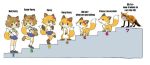  animal_humanoid bi-nyo canine clothed clothing dipstick_tail dress english_text female footwear fox fox_humanoid full-length_portrait fur happy humanoid humor mammal meme multicolored_fur multicolored_tail open_mouth orange_fur photo portrait real shoes smile standing teeth text 