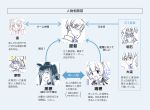  6+girls admiral_(kantai_collection) akashi_(kantai_collection) blue_background comic directional_arrow glasses kantai_collection limited_palette maya_(kantai_collection) mizuho_(kantai_collection) multiple_girls ooyodo_(kantai_collection) r-king relationship_graph sazanami_(kantai_collection) seaplane_tender_hime shinkaisei-kan simple_background translation_request 