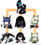  <|>_<|> 1boy 6+girls ? absurdres animal_ear_fluff animal_ears arknights arknights:_endfield bare_shoulders black_coat black_gloves black_horns black_jacket black_mask bow brown_hair brown_horns cat_ears ch'en_(arknights) chen_qianyu_(arknights) closed_mouth coat cup diamond-shaped_pupils diamond_(shape) doctor_(arknights) dragon_girl dragon_horns dress drinking eastern_dragon_horns endministrator_(arknights) female_endministrator_(arknights) gloves green_dress green_eyes green_hair hair_between_eyes halter_dress halterneck heart highres holding holding_cup holding_kettle hood hood_up hooded_jacket horns jacket kal'tsit_(arknights) kettle lab_coat long_hair m3_(arknights) mask material_growth multiple_girls multiple_views open_clothes open_coat open_mouth oripathy_lesion_(arknights) priestess_(arknights) red_eyes ribbed_sweater shirt short_hair simple_background smile speech_bubble sweater symbol-shaped_pupils turtleneck turtleneck_sweater white_background white_shirt who_808 