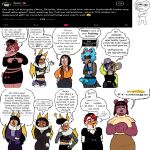absurd_res anthro avian babette_bear_(blarf022) bangs bat bear beret bird black_hair blarf022 blue_hair blush breasts brown_body brown_fur chicken cleavage clothed clothing colugo crossed_arms dialogue embarrassed english_text fangs female french_accent fur galliform gallus_(genus) garance_cocorico_(blarf022) grey_body grey_fur group hair hair_over_eyes hat headgear headwear hi_res honduran_white_bat human koala leaf-nosed_bat mammal marsupial microbat multicolored_hair nervous nonbinary_(lore) phasianid profanity rozelle_(blarf022) sheila_koala_(blarf022) sherry_bear_(blarf022) teeth text two_tone_hair venus_von_colugo_(blarf022) veronica_von_bat_(blarf022) vinchi_von_bat_(blarf022) vivien_von_bat_(blarf022) vombatiform vranda_von_bat_(blarf022) white_body white_fur yangochiropteran