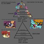 ambiguous_gender anthro apple_bloom_(mlp) applejack_(mlp) big_macintosh_(mlp) big_pupils chart cutie_mark discord_(mlp) equid equine fluttershy_(mlp) friendship_is_magic group hasbro hi_res horse mammal my_little_pony pink_eyes pinkie_pie_(mlp) pony princess_celestia_(mlp) pupils rainbow_dash_(mlp) relationship_chart scootaloo_(mlp) slit_pupils sweetie_belle_(mlp) triangle_(shape) twilight_sparkle_(mlp) y0urd3sir3