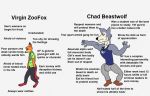  4_fingers anthro batterycapacity beastars black_eyebrows black_nose canid canine canis clothed clothing disney english_text eyebrows fingers footwear fox fur grey_body grey_fur half-closed_eyes humor legosi_(beastars) male mammal meme muscular muscular_male nick_wilde shoes smile standing text toes topwear virgin_vs._chad wolf zootopia 