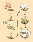  !? :3 blooming bud directional_arrow fluffy gen_2_pokemon gen_8_pokemon matsuri_(matsuike) phanpy pokemon pokemon_(creature) seed sequential sheep sprout themed_object watering watering_can wooloo 