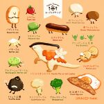  animal_focus artist_name bird black_eyes bread bread_slice broccoli cauliflower dinosaur egg egg_(food) english_text flower food food_focus fried_egg fruit issiki_toaki macaron meat mushroom no_humans orange_background original potato sandwich simple_background tomato truffle white_flower 