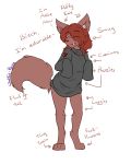  2019 anthro biped bottomless canid canine canis clothed clothing digital_media_(artwork) ember_lys english_text eyebrows eyelashes eyes_closed female fluffy fluffy_tail fur gesture grey_clothing grey_shirt grey_topwear hair hi_res inner_ear_fluff long_hair mammal profanity red_body red_fur red_hair shirt smile solo teeth text topwear tuft what_the_hart_wants wolfie-pawz 