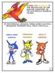  avian beak bird blue_body blue_fur blush chris-chan_sonichu comic english_text eulipotyphlan feathers flame_the_sunbird fur hair hedgehog mammal orange_body orange_fu orange_fur ponytail purple_eyes red_body red_feathers redraw rosechu_(species) saramah_rosechu sonichu-redrawn sonichu_(series) sonichu_(species) text wes-li_sonichu yellow_body yellow_fur 