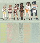  2016 5_fingers 5_toes abs animal_humanoid anklet athletic biceps big_breasts biped black_clothing black_eyes black_hair blonde_hair blue_clothing blue_eyes blue_hair bottomwear bovid bovid_humanoid bovine bovine_humanoid bra breast_size_difference breasts brown_body brown_eyes brown_hair brown_skin canid canid_humanoid canine canine_humanoid canis caprine caprine_humanoid cat_humanoid cattle_humanoid cleavage clothed clothing crossed_arms curved_horn curvy_figure cyoa dark_skin digital_media_(artwork) dipstick_ears dog_humanoid domestic_cat domestic_dog english_text equid equid_humanoid equine equine_humanoid eyelashes feet felid felid_humanoid feline feline_humanoid felis fingers fist flexing footwear front_view frown goat goat_humanoid grey_background grey_horn group guide_lines gynomorph hair half-closed_eyes hand_on_hip height_chart hi_res hoodie horizontal_pupils horn huge_breasts humanoid humanoid_feet humanoid_hands inner_ear_fluff intersex jacket japanese jewelry lagomorph lagomorph_humanoid leg_warmers leggings legwear leporid_humanoid light_skin long_hair looking_at_viewer looking_away mammal mammal_humanoid medium_breasts midriff multicolored_clothing multicolored_ears multicolored_hair muscular muscular_thighs narrowed_eyes navel on_one_leg open_jacket open_mouth open_smile orange_clothing orange_eyes orange_hair pale_skin plantigrade ponytail pull rabbit_humanoid red_clothing red_eyes ryo_agawa shoes short_hair shorts simple_background size_difference small_breasts small_waist smile sneakers species_name sports_bra standing stretching tan_body tan_skin text thigh_gap toes topwear tuft two_tone_clothing two_tone_hair underwear voluptuous white_clothing white_hair yellow_clothing yellow_eyes 