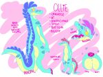 2017 anthro anus blue_body blue_scales blush butt character_name claws crocodile crocodilian crocodylid digital_drawing_(artwork) digital_media_(artwork) digitigrade english_text flat_colors gojiteeth handwritten_text heart_symbol male moan model_sheet nude ollie_(gojiteeth) open_mouth pink_blush pink_claws pink_eyes pink_text pink_tongue reptile scales scalie simple_background snout solo standing tail text tongue x_anus yellow_body yellow_scales yellow_sclera