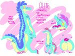  2017 anthro anus blue_body blue_scales blush butt character_name claws crocodile crocodilian crocodylid digital_drawing_(artwork) digital_media_(artwork) digitigrade english_text flat_colors gojiteeth handwritten_text heart_symbol male moan model_sheet nude ollie_(gojiteeth) open_mouth pink_blush pink_claws pink_eyes pink_text pink_tongue reptile scales scalie simple_background snout solo standing tail text tongue x_anus yellow_body yellow_scales yellow_sclera 