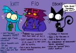 anthro black_body black_breasts black_ears black_eyebrows black_eyes black_inner_ear black_tail black_text black_tuft blue_blush blue_body blue_clothing blue_ears blue_hair blue_hoodie blue_text blue_topwear blush blush_lines bodily_fluids breast_tuft breasts canid canine canis character_description character_name cheek_tuft cigarette cigarette_in_mouth cigarette_smoke clothed clothed_anthro clothed_female clothing cross_pasties digital_media_(artwork) domestic_cat domestic_dog ebony_whiskers emanata english_text exclamation_point eye_markings eyebrows eyewear facial_tuft felid feline felis female female_anthro fio_(thatkattyoinky) floppy_ears frown fur glasses green_clothing green_nose green_shirt green_topwear group hair half-closed_eyes hands_in_both_pockets head_tuft highlights_(coloring) hoodie katt_(thatkattyoinky) looking_aside lop_ears mammal markings medium_breasts mismatched_eyelids mostly_nude_anthro mostly_nude_female narrowed_eyes nervous nervous_sweat object_in_mouth orange_sclera pasties pasties_only print_clothing print_shirt print_topwear pupils purple_background purple_ears purple_eyebrows purple_markings purple_text question_mark raised_eyebrows rectangular_glasses red_body red_fur red_tuft round_nose shirt simple_background slit_pupils smoke smoking smoking_cigarette sweat sweat_emanata tail text thatkattyoinky topwear trio tuft unknown_species wearing_glasses whiskers white_pasties wide_hipped_anthro wide_hipped_female wide_hips