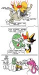  anthro bodily_fluids braixen canid canine clothing comic cowgirl_position cum cum_on_leg cum_on_stomach despair domination duo english_text female female_domination frown fucked_silly gardevoir gardy_(oofrowdy) genital_fluids group hand_on_shoulder hat headgear headwear hi_res human inner_ear_fluff lying male male/female mammal messy nintendo nurse nurse_joy on_back on_top oofrowdy open_mouth pok&eacute;mon pok&eacute;mon_(species) scarlet_(oofrowdy) serious sex simple_background spiral_eyes standing straddling text tuft unconscious video_games white_background 