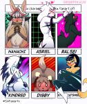  &lt;3 anal anal_penetration animal_crossing anthro asriel_dreemurr asriel_dreemurr_(god_form) bethesda_softworks big_butt black_body black_fur black_hair blush bovid breasts brown_body brown_fur butt canid canine canis caprine clothed clothing deltarune desertkaiju digby_(animal_crossing) domestic_dog felid feline female fur goat green_eyes hair hi_res kindred_(lol) kitty_katswell league_of_legends looking_at_viewer looking_pleasured made_in_abyss male male/male male_penetrated male_penetrating male_penetrating_male mammal nanachi nickelodeon nintendo nude open_mouth penetration pink_eyes ralsei riot_games sex six_fanarts_challenge smile t.u.f.f._puppy thick_thighs undertale video_games white_body white_fur white_hair wide_hips yellow_body yellow_fur 