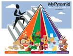  food_pyramid logo mypyramid rule34d tagme 