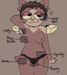 absurd_res anthro arthropod diagram female hi_res insect_wings invalid_tag male nerd nonbinary_(lore) self_love shy silly solo sourquake squish stretch_marks wings