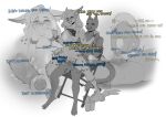 2023 5_fingers anthro balls biped bottomless bottomwear bottomwear_around_one_leg bottomwear_down breasts cervical_penetration cervix chair_position chair_sex clitoris clitoris_pinch clothed clothed_sex clothing clothing_around_one_leg collared_shirt container covering covering_mouth cup dialogue digital_drawing_(artwork) digital_media_(artwork) digitigrade dirty_talk disposable_cup domestic_cat dominant dominant_male duo english_text erection felid feline felis female female_on_top fingers from_behind_position genitals greyscale half-closed_eyes hi_res inner_ear_fluff looking_pleasured lynx male male/female male_on_bottom mammal monochrome mostly_nude narrowed_eyes nipples on_bottom on_top open_mouth penetration penis pivoted_ears raised_clothing raised_shirt raised_topwear sex shirt shorts shorts_around_one_leg simple_background sitting small_breasts submissive submissive_female sweetburn tail text topwear tuft vulva