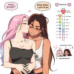  2girls akanichiyu alien_stage black_camisole blue_hair blush breasts brown_hair camisole closed_eyes commentary dark-skinned_female dark_skin english_commentary english_text gradient_hair grey_eyes heart highres hyuna_(alien_stage) kiss kiss_meter_(meme) kissing_cheek meme mizi_(alien_stage) multicolored_hair multiple_girls one_eye_closed pink_hair strap_slip tank_top two-tone_hair white_tank_top yuri 