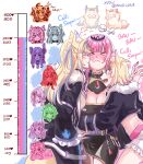  3girls absurdres ahoge bare_shoulders black_dress black_tiara blonde_hair blue_fire blue_streaks blush breasts cecilia_immergreen cleavage commentary dog_girl dress earrings elizabeth_rose_bloodflame english_commentary english_text fire fuwawa_abyssgard fuwawa_abyssgard_(1st_costume) fuwawa_abyssgard_(dog) gigi_murin highres hololive hololive_english imminent_kiss jewelry kiss_meter_(meme) koseki_bijou long_hair meme mococo_abyssgard mococo_abyssgard_(1st_costume) mococo_abyssgard_(dog) mori_calliope mori_calliope_(1st_costume) multicolored_hair multiple_girls nerissa_ravencroft off_shoulder pink_hair pink_streaks raora_panthera shiori_novella short_hair spoken_blush streaked_hair tiara virtual_youtuber white_dress xu_chin-wen yuri 