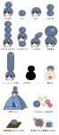  (tat) 1girl absurdres akaza_akari blue_hair chart chibi dress hair_bun highres pink_hair purple_dress shima_rin short_hair tent translated white_background yuru_yuri yurucamp 