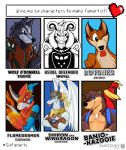  animaniacs anthro asriel_dreemurr avian banjo-kazooie biped bird blep bovid canid canine canis caprine digimon digimon_(species) domestic_dog dragon english_text feral flamedramon goat hi_res humanoid legendz looking_at_viewer male mammal nintendo pawzzhky rareware shiron simple_background smile star_fox text tongue tongue_out undertale ursid video_games warner_brothers wolf wolf_o&#039;donnell 