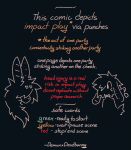 ambiguous_gender anthro deceased_bunny_(artist) duo english_text female harley_(deceased_bunny) impact_play lagomorph leporid male male/female mammal rabbit ramiel_(deceased_bunny) slim text