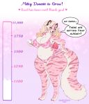  &lt;3 anthro big_breasts big_butt blonde_hair bra breasts butt clothing dialogue donation_drive english_text felid female fur hair hi_res huge_butt huge_tail mammal marzipan_(spottedtigress) milk number pantherine panties pink_body pink_fur slightly_chubby solo speech_bubble spottedtigress text thick_thighs tiger underwear 