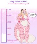  &lt;3 anthro big_breasts big_butt blonde_hair bra breasts butt clothing dialogue donation_drive english_text felid female fur hair hi_res huge_tail mammal marzipan_(spottedtigress) milk number pantherine panties pink_body pink_fur slightly_chubby solo speech_bubble spottedtigress text thick_thighs tiger underwear 
