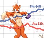  anthro blush breasts calculator canid canine convenient_censorship crossgender embarrassed eyewear female fivey_fox fox frist44 glasses graph hi_res line_graph mammal nude perfect_censorship statistics stats stonks 