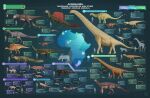 3d_(artwork) abelisaurid accipitrid accipitriform adalatheriid adalatherium adalatherium_hui africa alanqa alanqa_saharica alanqid allosauroid ambiguous_gender american_flag amphibian ankylosaurian antarctic_flag aquatic araripesuchus araripesuchus_rattoides araripesuchus_tsangatsangana archosauriform argentine_flag arthropod australochelyid australochelys australochelys_africanus avian beelzebufo beelzebufo_ampinga bird blue_body blue_feathers brachiosaurid broomistega broomistega_putterilli brown_body brown_scales carcharodontosaurid carcharodontosaurus carcharodontosaurus_saharicus ceratosaurian ceratosaurid ceratosaurus coelophysid crocodilian cynodont cynognathid cynognathus cynognathus_crateronotus diademodon diademodon_tetragonus diademodontid dicraeosaurid dicraeosaurus dicraeosaurus_hansemanni dicynodont digital_media_(artwork) dilophosaurid dinosaur diplodocoid dracovenator dracovenator_regenti dryosaurid dysalotosaurus dysalotosaurus_lettowvorbecki eagle egyptian_flag elaphrosaurus elaphrosaurus_bambergi enantiornithean enantiornithine english_text erythrosuchid erythrosuchus erythrosuchus_africanus euparkeria euparkeria_capensis euparkeriid eupelycosaur falcatakely falcatakely_forsterae feathered_dinosaur feathered_scalie feathers felid feral fish food frog giraffatitan giraffatitan_brancai giraffe giraffid gondwanatherian hadrosauriform heterodontosaurid heterodontosaurus heterodontosaurus_tucki hi_res horn human hyloid iguanodontian insect kannemeyeria kannemeyeria_simocephalus kannemeyeriid kaprosuchus kaprosuchus_saharicus kentrosaurus kentrosaurus_aethiopicus kuzim laganosuchus laganosuchus_thaumastos leaf ledumahadi ledumahadi_mafube lesothosaurus lesothosaurus_diagnosticus lessemsaurid lion lystrosaurid lystrosaurus lystrosaurus_declivis macronarian mahajangasuchid mahajangasuchus mahajangasuchus_insignis majungasaurus majungasaurus_crenatissimus malagasy_flag male mammal mammaliaform masiakasaurus massospondylid massospondylus massospondylus_carinatus mastodonsaurid meat megapnosaurus megapnosaurus_rhodesiensis megazostrodon megazostrodon_rudnerae megazostrodontid melanorosaurid melanorosaurus melanorosaurus_readi moroccan_flag mosotho_flag multicolored_body multicolored_scales multicolored_skin namibian_flag neotheropod nigerien_flag nigersaurus nigersaurus_taqueti noasaurid notosuchian open_mouth ornithischian ornithopod ouranosaurus ouranosaurus_nigeriensis pantherine paracyclotosaurus paracyclotosaurus_morganorum parareptile pholidosaurid portuguese_flag prehistoric_species procolophon procolophon_trigoniceps procolophonid proterosuchid proterosuchus proterosuchus_fergusi protosuchid protosuchus protosuchus_haughtoni pterosaur rahonavis rahonavis_ostromi rapetosaurus rapetosaurus_krausei rebbachisaurid reptile rhaptochelydian rhinesuchid rhinoceros sarcosuchus sarcosuchus_imperator saurischian sauropod sauropodomorph scales scalie scientific_name simosuchus simosuchus_clarki south_african_flag southern_giraffe species_name spicomellus spicomellus_afer spinosaurid spinosaurus spinosaurus_aegyptiacus stegosaurian stegosaurid stomatosuchid suchomimus suchomimus_tenerensis synapsid tanzanian_flag temnospondyl tendaguripterid tendaguripterus tendaguripterus_recki text therapsid theropod thrinaxodon thrinaxodon_liorhinus thrinaxodontid thyreophoran titanosaurian tritylodon tritylodon_longaevus tritylodont tritylodontid true_eagle turtle united_states_of_america url uruguaysuchid verreaux's_eagle watermark white_rhinoceros zambian_flag zimbabwean_flag