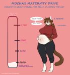  anthro big_breasts breasts brown_hair comic dialogue domestic_cat donation_drive english_text eyewear felid feline felis female glasses hair hi_res huge_breasts ill-fitting_clothes mammal mocha_(the_dogsmith) pregnant solo text the_dogsmith 